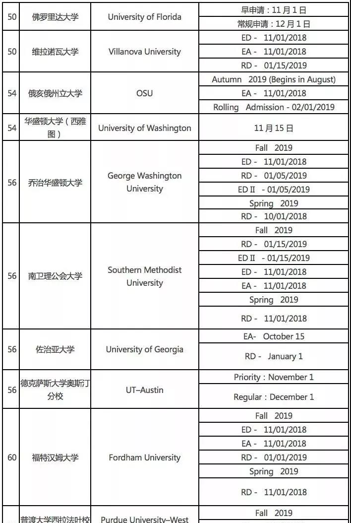 美国大学申请截止日期与时间规划！