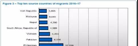 干货:移居澳洲,到底哪种方式更受欢迎 干货:移居澳洲,到底哪种方式更受欢迎