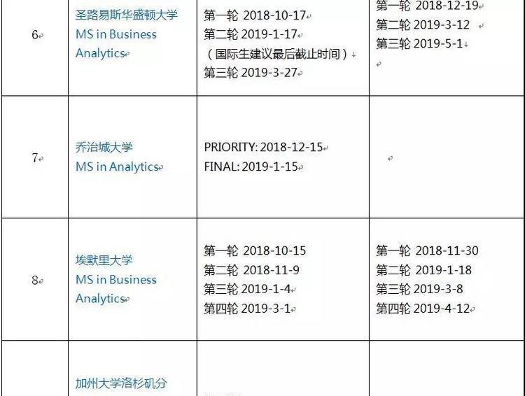 Top 50 商业分析项目截止时间大集合~