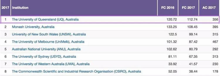 重磅|2019QS世界大学排名昆士兰大学 重磅|2019QS世界大学排名昆士兰大学