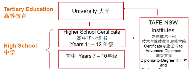 澳洲中学择校分析