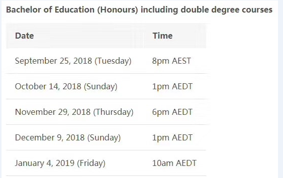 澳洲教育专业知多少?