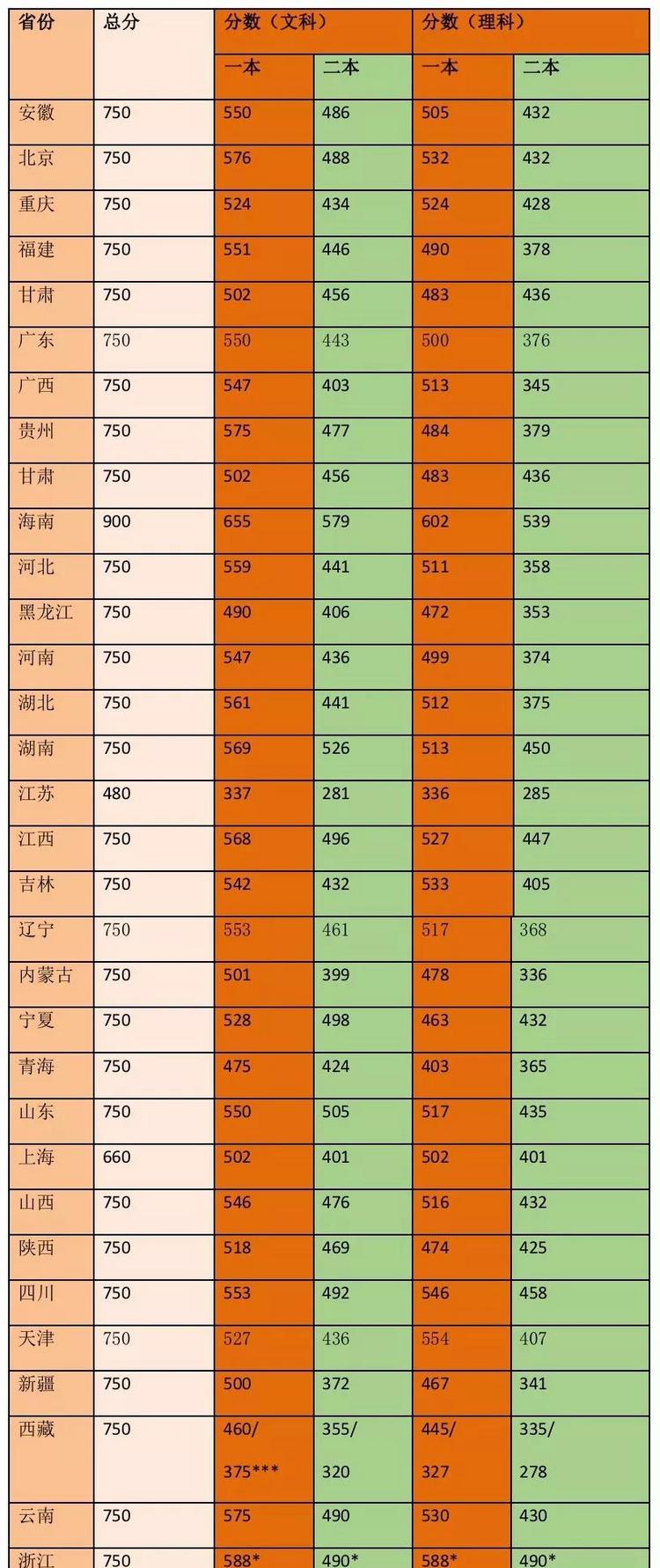 梅西大学高考直升要求 梅西大学高考直升要求