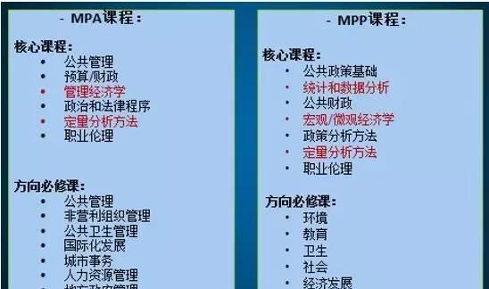 美国公共管理专业大解析