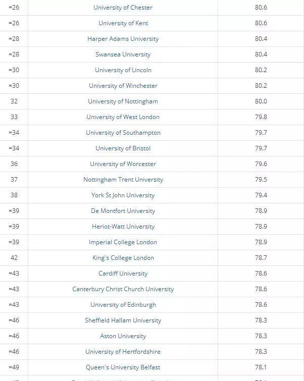 2018英国最安全大学排名出炉