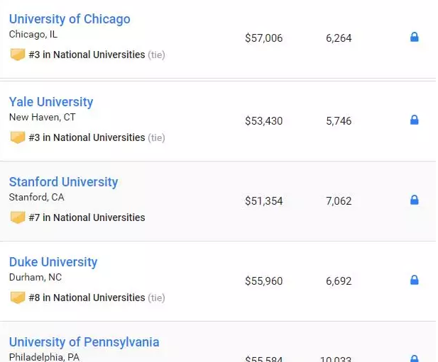 最新2019US NEWS美国大学综合排名! 最新2019US NEWS美国大学综合排名!