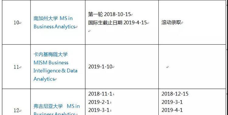 Top 50 商业分析项目截止时间大集合~