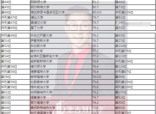 2018TIMES英国大学 电子电气工程专业排名