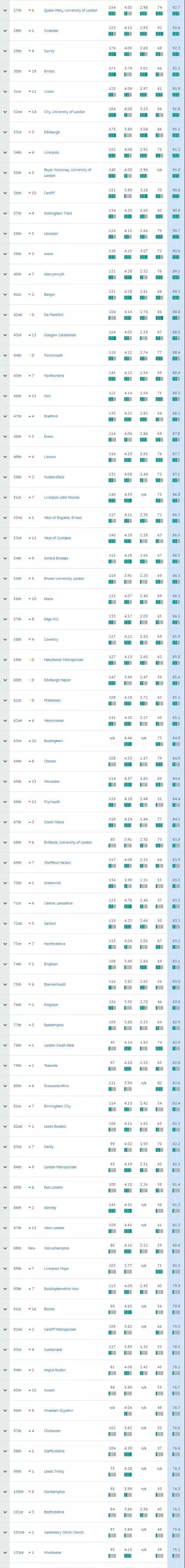 英国【会计与金融专业】最新排名