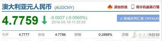 OMG! 今天,澳元已跌至1年来最低点! OMG! 今天,澳元已跌至1年来最低点!