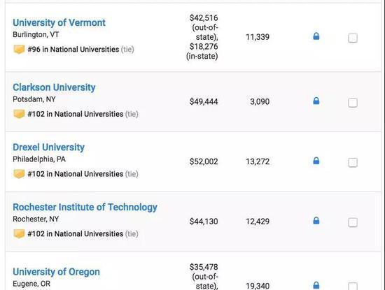 US News2019美国大学排名重磅发布