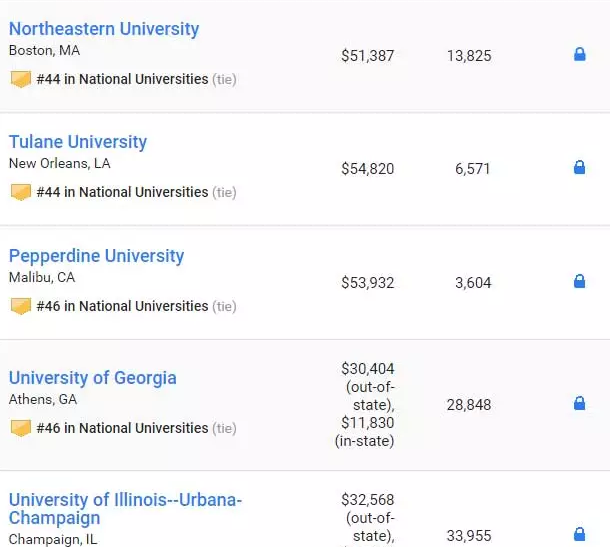 最新2019US NEWS美国大学综合排名! 最新2019US NEWS美国大学综合排名!