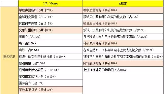 解读世界四大排名体系