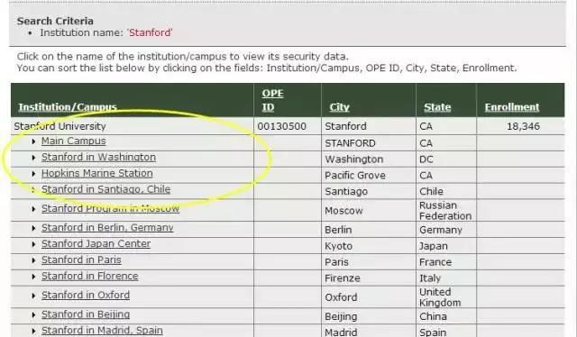 出国留学，要学会防患于未然