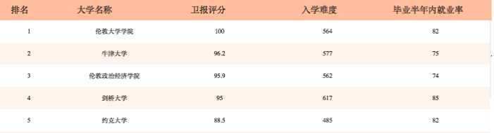 英国留学--法律专业全面解读