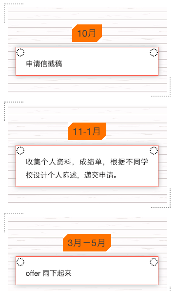 加拿大研究生申请～你必须知道的事