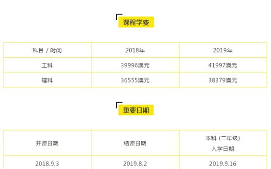 新南威尔士大学 丨国际大一文凭课程上线啦！