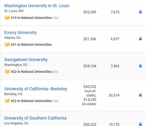 最新2019US NEWS美国大学综合排名! 最新2019US NEWS美国大学综合排名!
