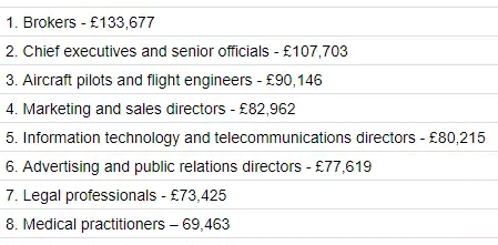 出国留学究竟读什么专业就业前景好？