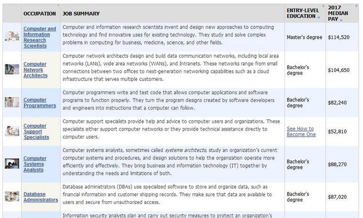 计算机专业毕业到底能赚多少钱