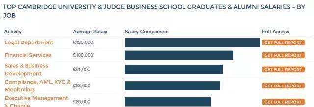 揭秘英国薪酬最高的人群都是什么来头？