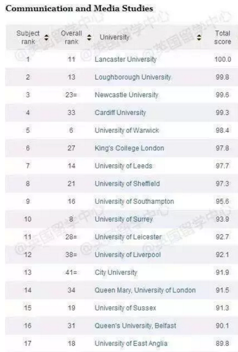 你不知道的英国留学“传媒”二三事！--上篇