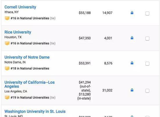 US News2019美国大学排名重磅发布