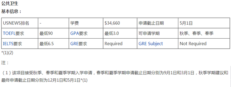 美国公共卫生专业,你了解多少?(二) 美国公共卫生专业,你了解多少?(二)