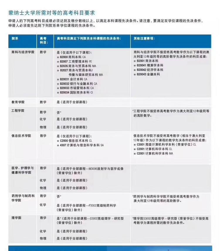 高考后留学，选对时间才是赢家