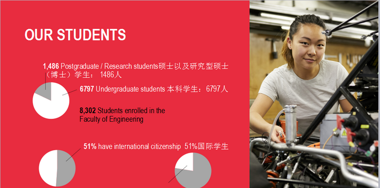 （知识分享）您所不知道的蒙纳士大学IT和工程