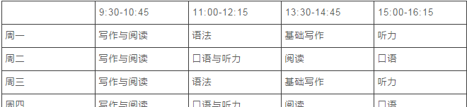 伯明翰城市大学语言班具体安排