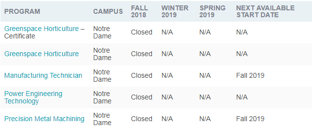 红河学院--专业位置情况