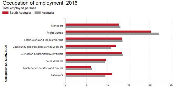 澳洲推出新全球人才签证, 待满3年可直申PR 澳洲推出新全球人才签证, 待满3年可直申PR