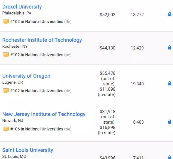 最新2019US NEWS美国大学综合排名! 最新2019US NEWS美国大学综合排名!