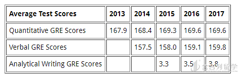哥大的金融经济,金融工程,金融数学傻傻分不清 哥大的金融经济,金融工程,金融数学傻傻分不清