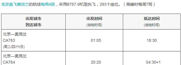 新西兰直飞航线汇总