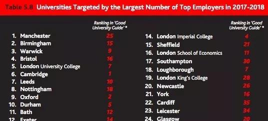 UCL就业率这么高,你萌乐开花儿了吧 UCL就业率这么高,你萌乐开花儿了吧