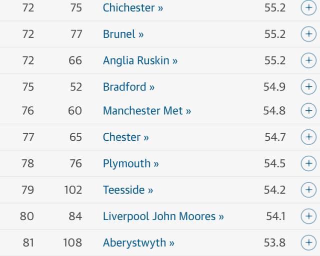 《卫报》2018英国大学排名