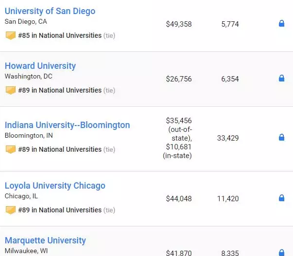 最新2019US NEWS美国大学综合排名! 最新2019US NEWS美国大学综合排名!