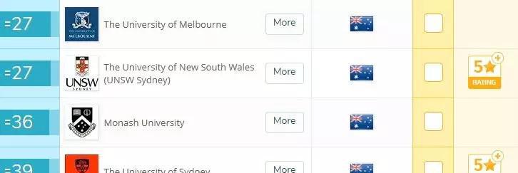 2018QS 墨尔本大学排名