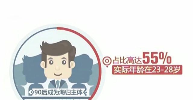 18年中国海归就业创业调查报告解读 18年中国海归就业创业调查报告解读