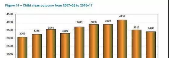 干货:移居澳洲,到底哪种方式更受欢迎 干货:移居澳洲,到底哪种方式更受欢迎