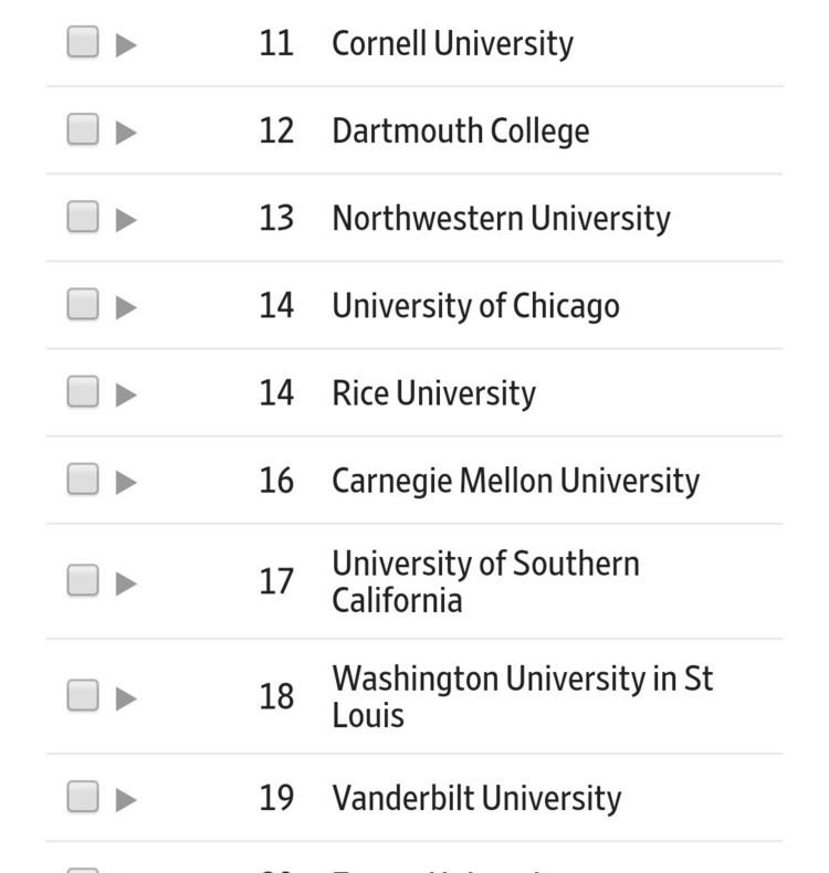 最新:2019泰晤士Times美国大学排名 最新:2019泰晤士Times美国大学排名