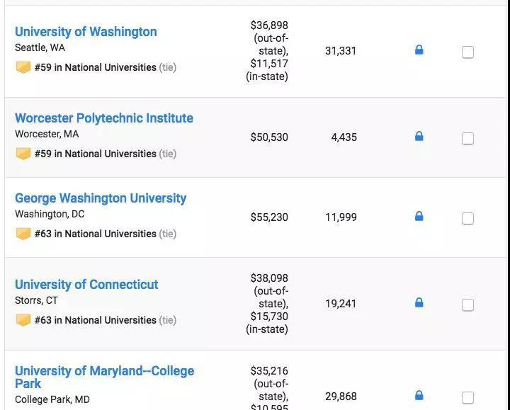 2019USNews美国大学综合排名发布