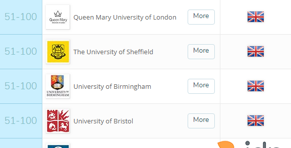 QS2018全球大学医学院排名发布