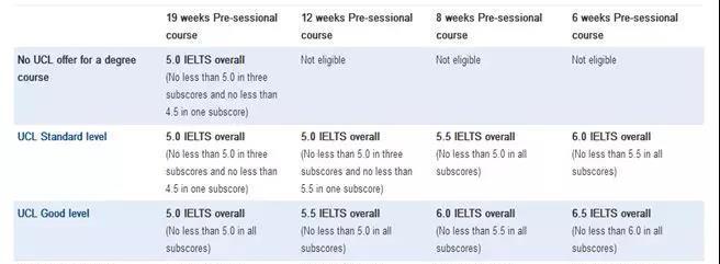 UCL语言宣讲会最新资讯! UCL语言宣讲会最新资讯!