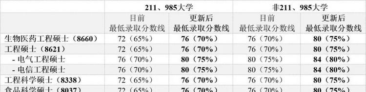 UNSW | 工程学部硕士课程调整 UNSW | 工程学部硕士课程调整