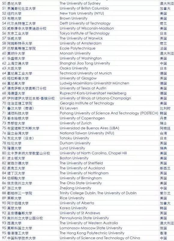 如何利用好世界三大学排名体系选学校