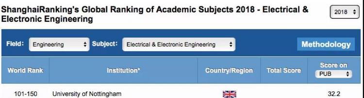 全球第一:西悉尼大学力压美国众牛校 全球第一:西悉尼大学力压美国众牛校