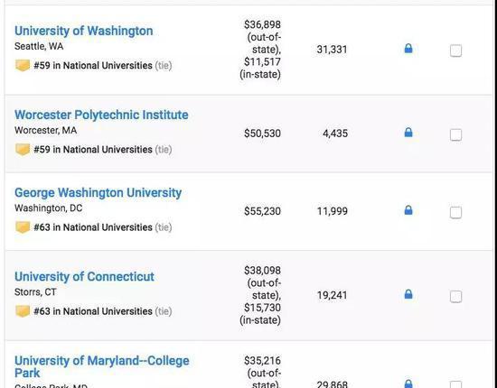 US News2019美国大学排名重磅发布
